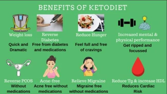 Benefits of the Keto Diet